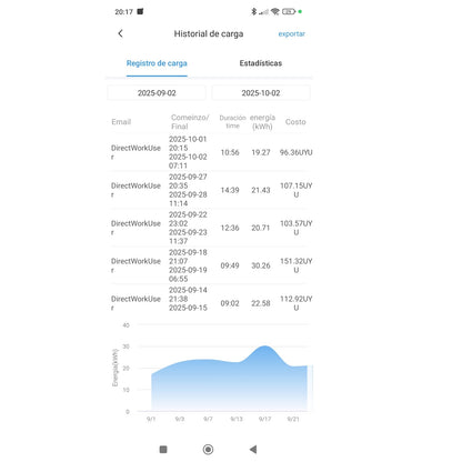 Cargador Teison Smart Mini Balanceo Carga Dinámico RFID 7 Kw