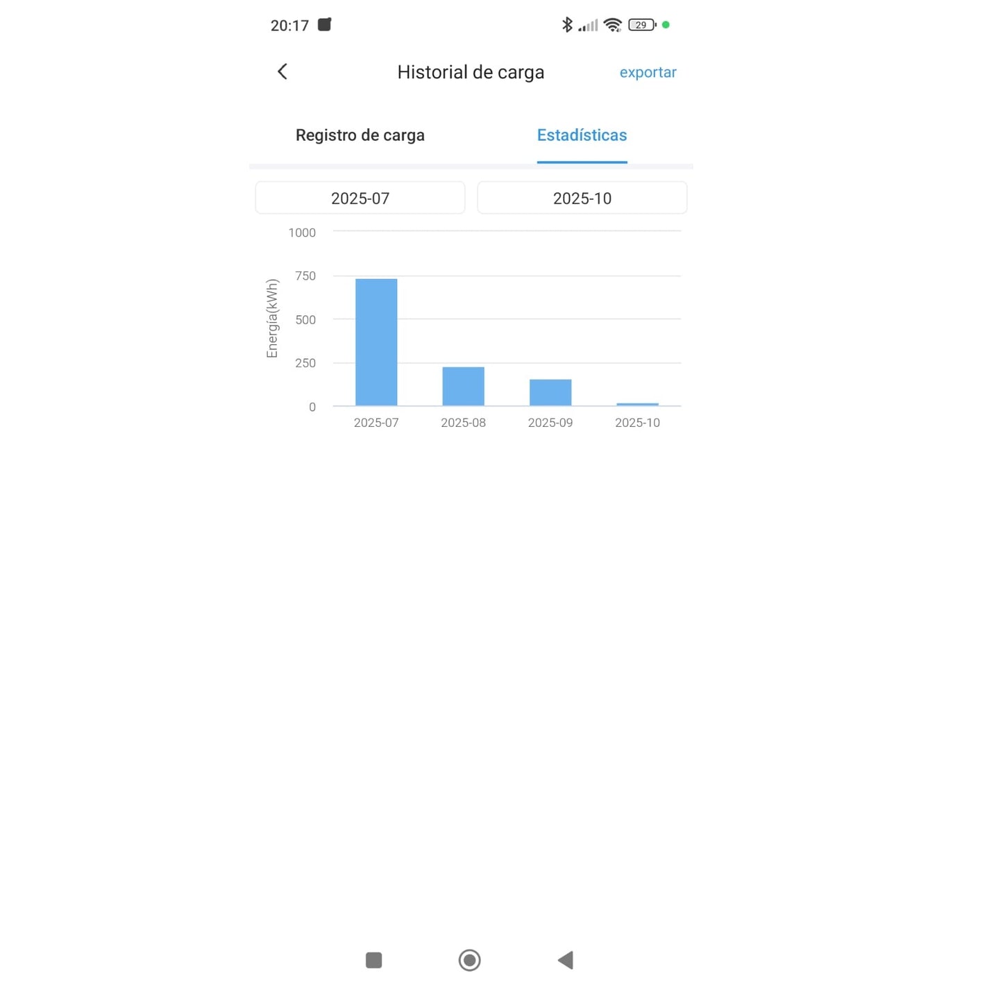 Cargador Teison Smart Mini Balanceo Carga Dinámico RFID 7 Kw