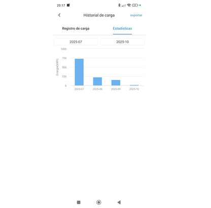 Cargador Teison Smart Mini Balanceo Carga Dinámico RFID 7 Kw