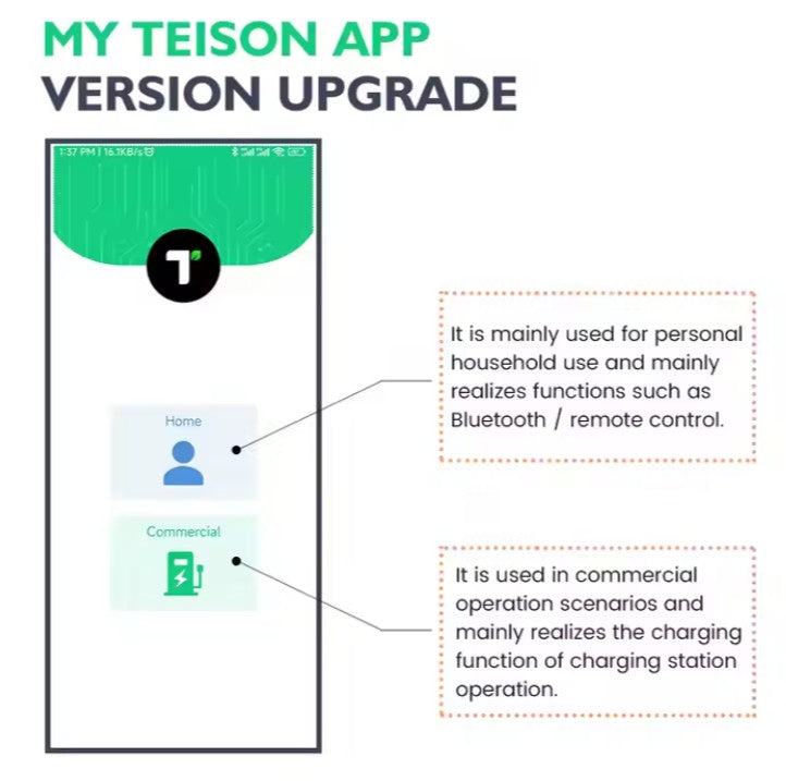 Cargador Teison Smart Mini Balanceo Carga Dinámico RFID 7 Kw
