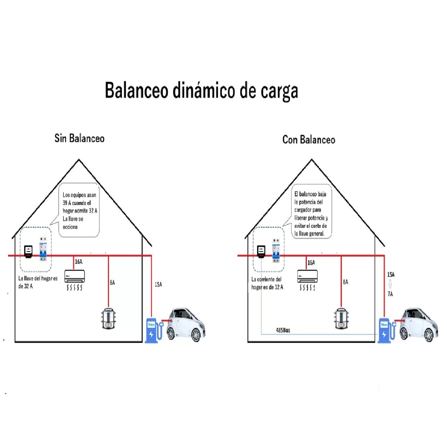 Cargador Teison Smart Mini Balanceo Carga Dinámico RFID 7 Kw