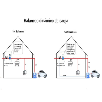 Cargador Teison Smart Mini Balanceo Carga Dinámico RFID 7 Kw